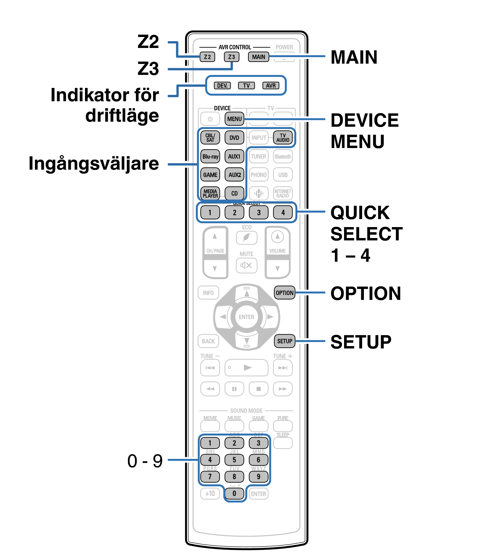 Ope ExternalDevice RC1219